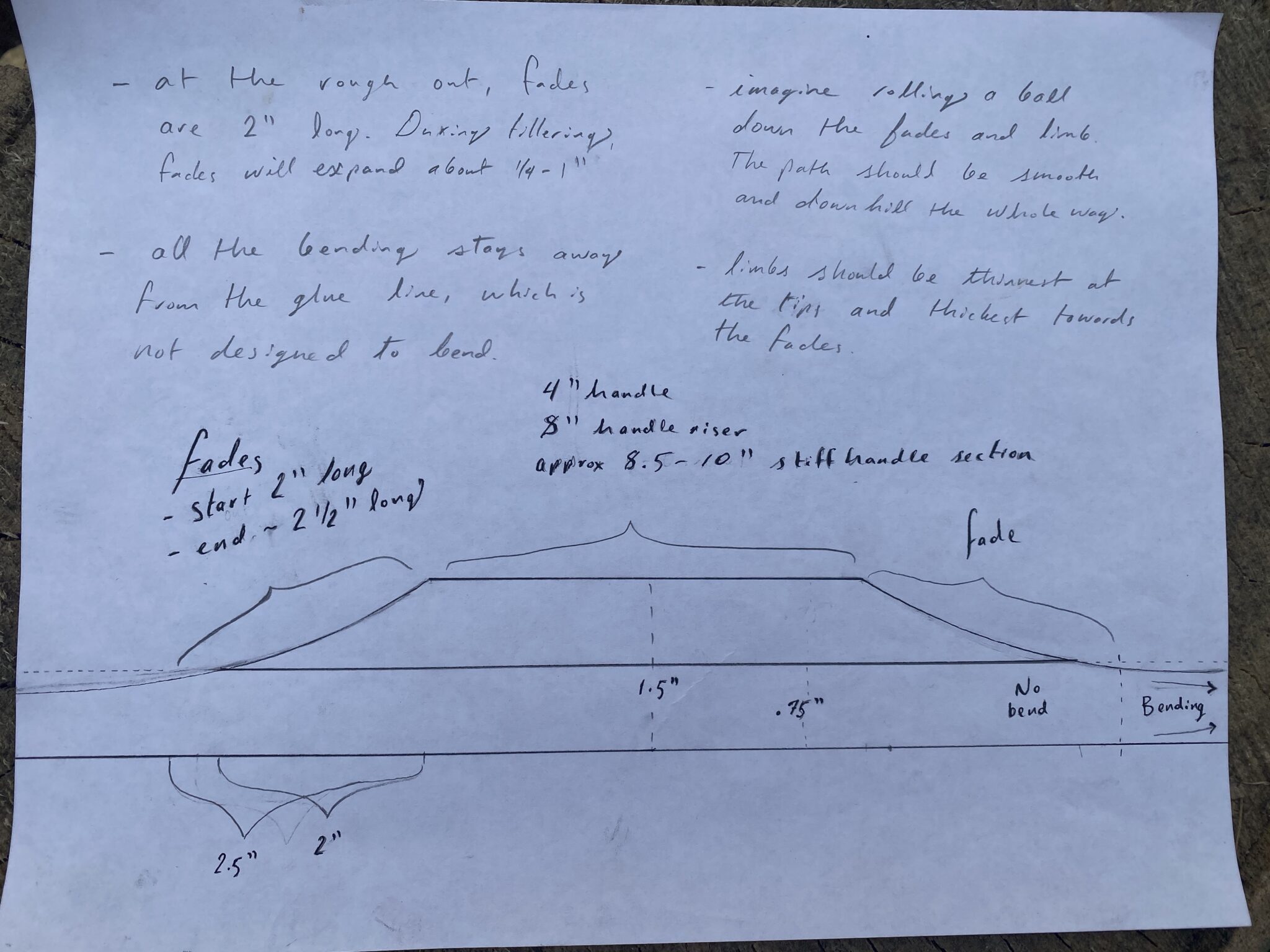 How to Make a Board Bow High Performance Build for Beginners Page 3 of 20 Dan Santana Bows