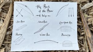 The Back of the Bow, Explained